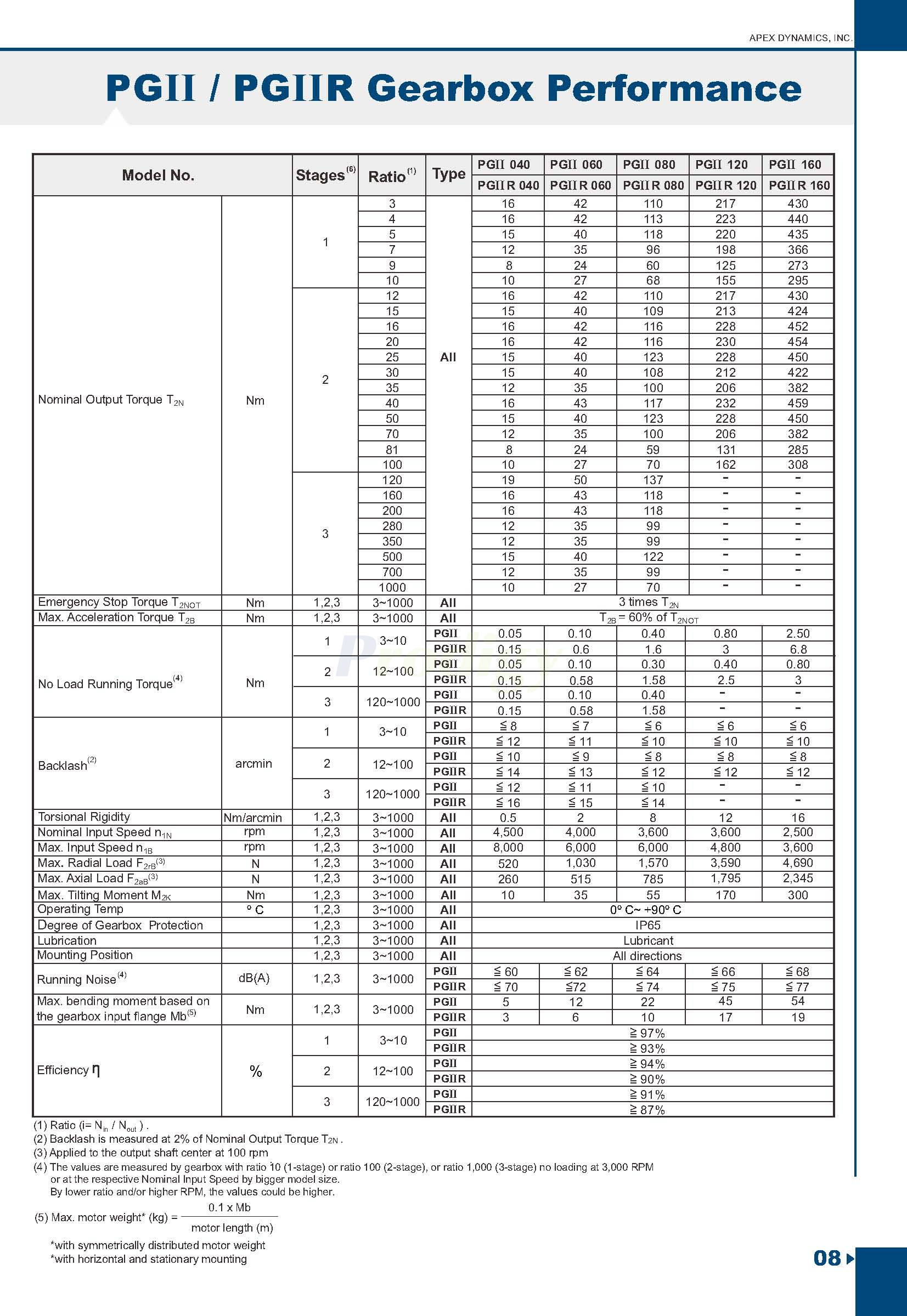 PII&PIIR-Eng_页面_06