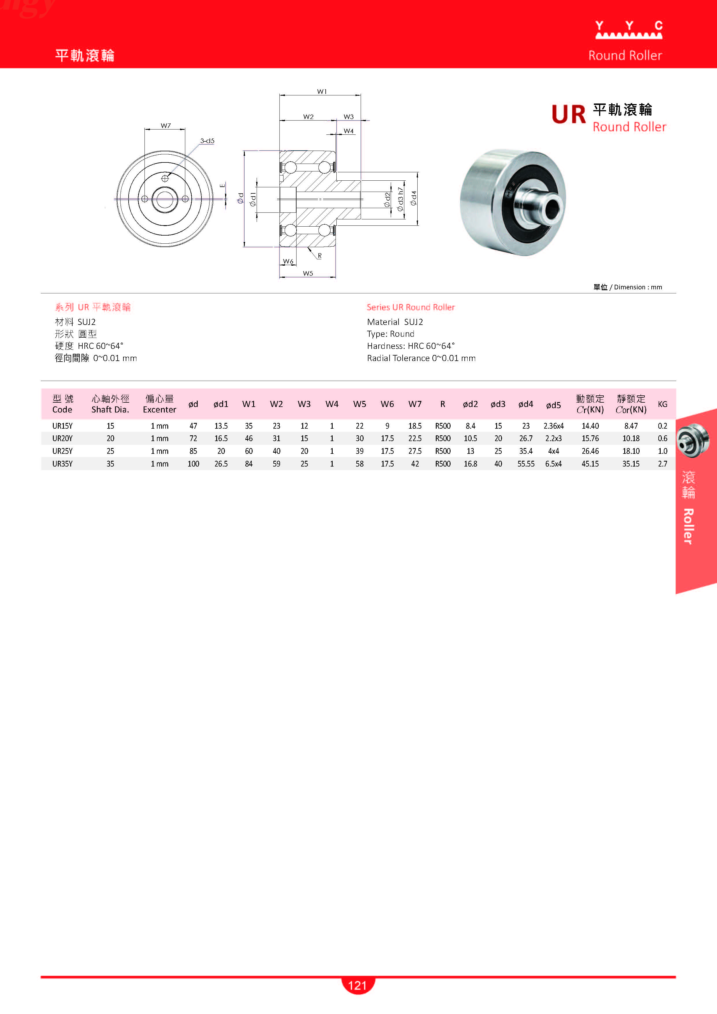 YYC High Precision Roller