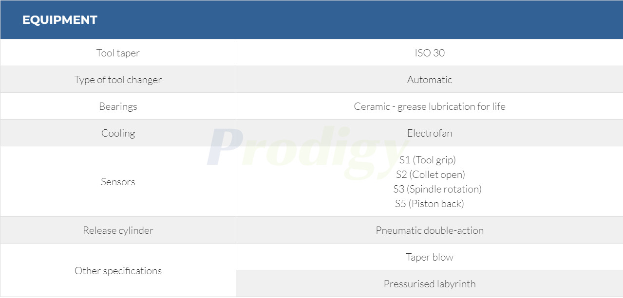 HITECO Electric Spindle QE-1F 8/12 24 I30