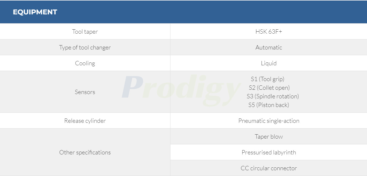 HITECO Electric Spindle PTHTHT 3C SERIES - HEAVY DUTY LINE