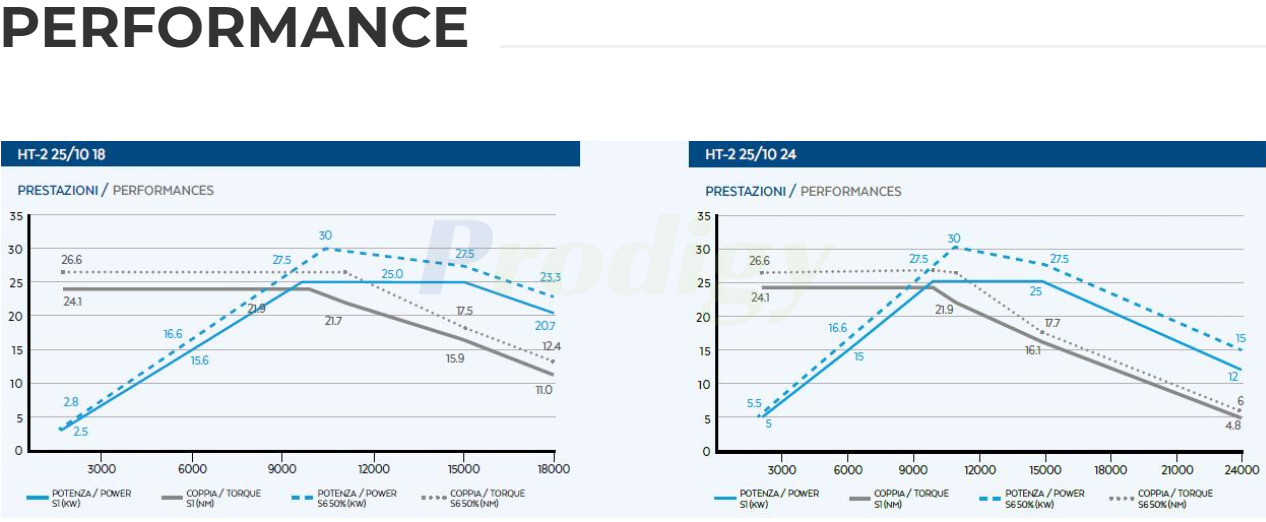 HITECO Electric Spindle HT 3C SERIES