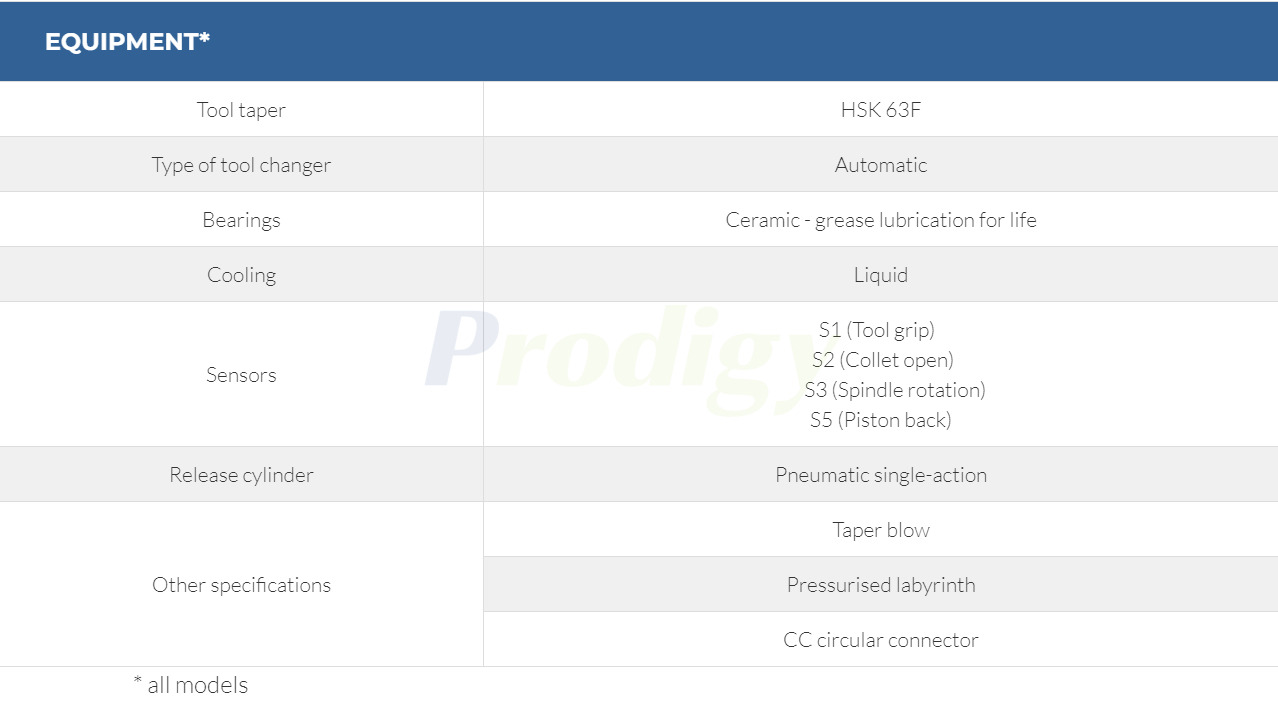 HITECO Electric Spindle PT SERIES