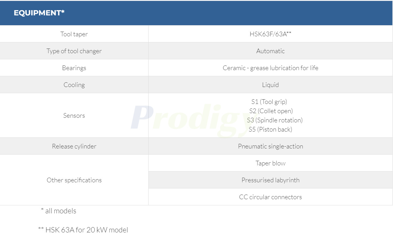 HITECO Electric Spindle PX SERIES