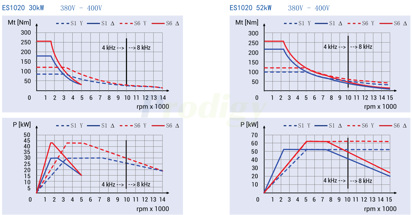 HSD ATC ES10 LINE ELECTROSPINDLE