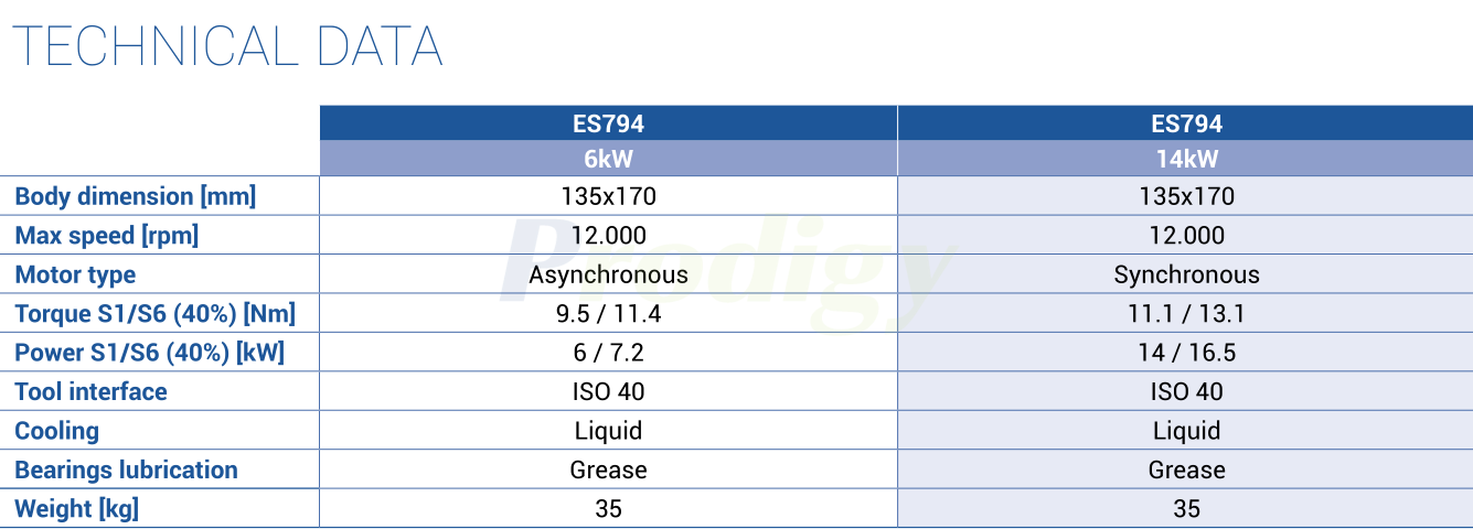 HSD ATC ES7 LINE : ES794 ELECTROSPINDLE