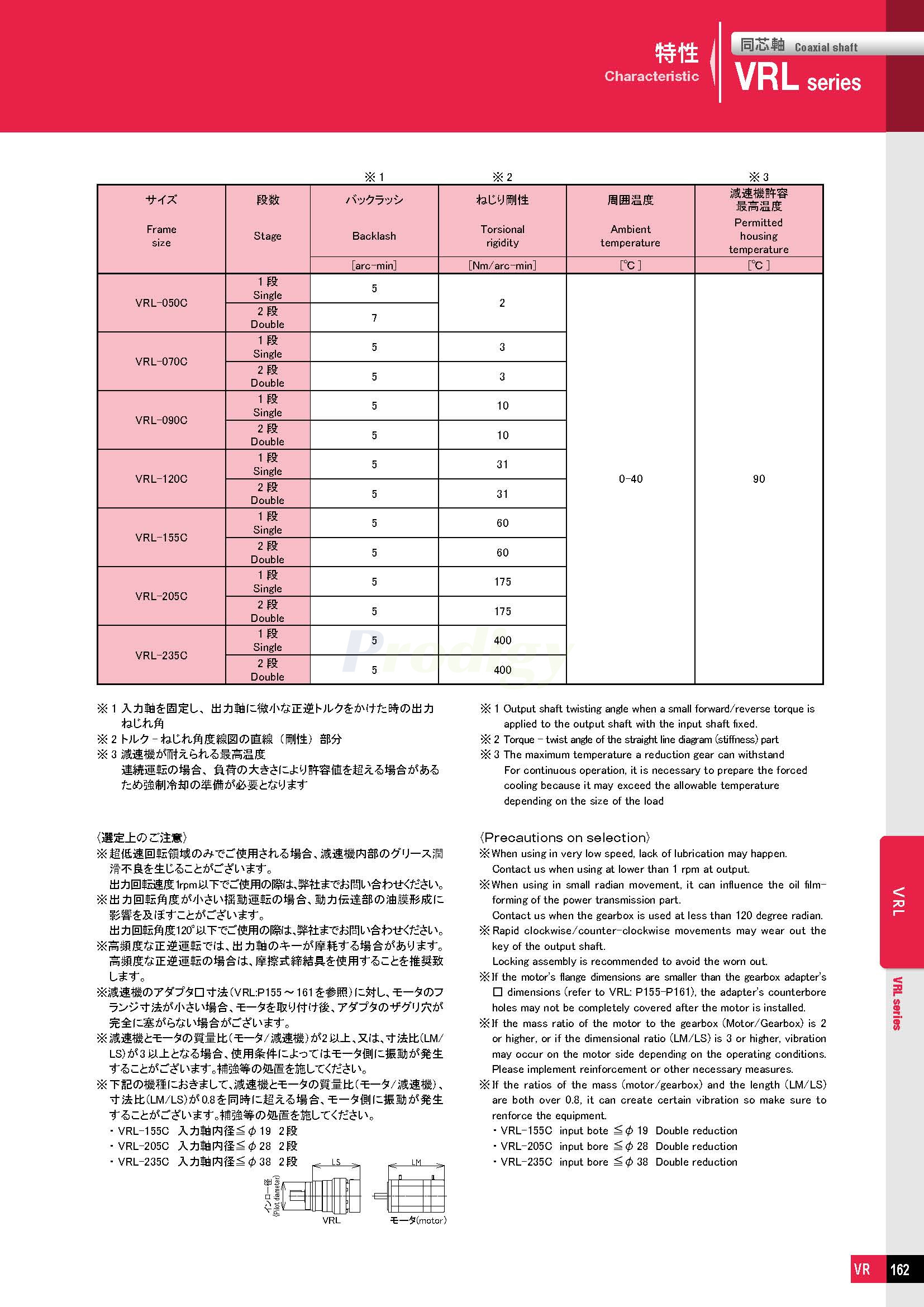 NIDEC Gearbox ABLE Reducers VRL Series