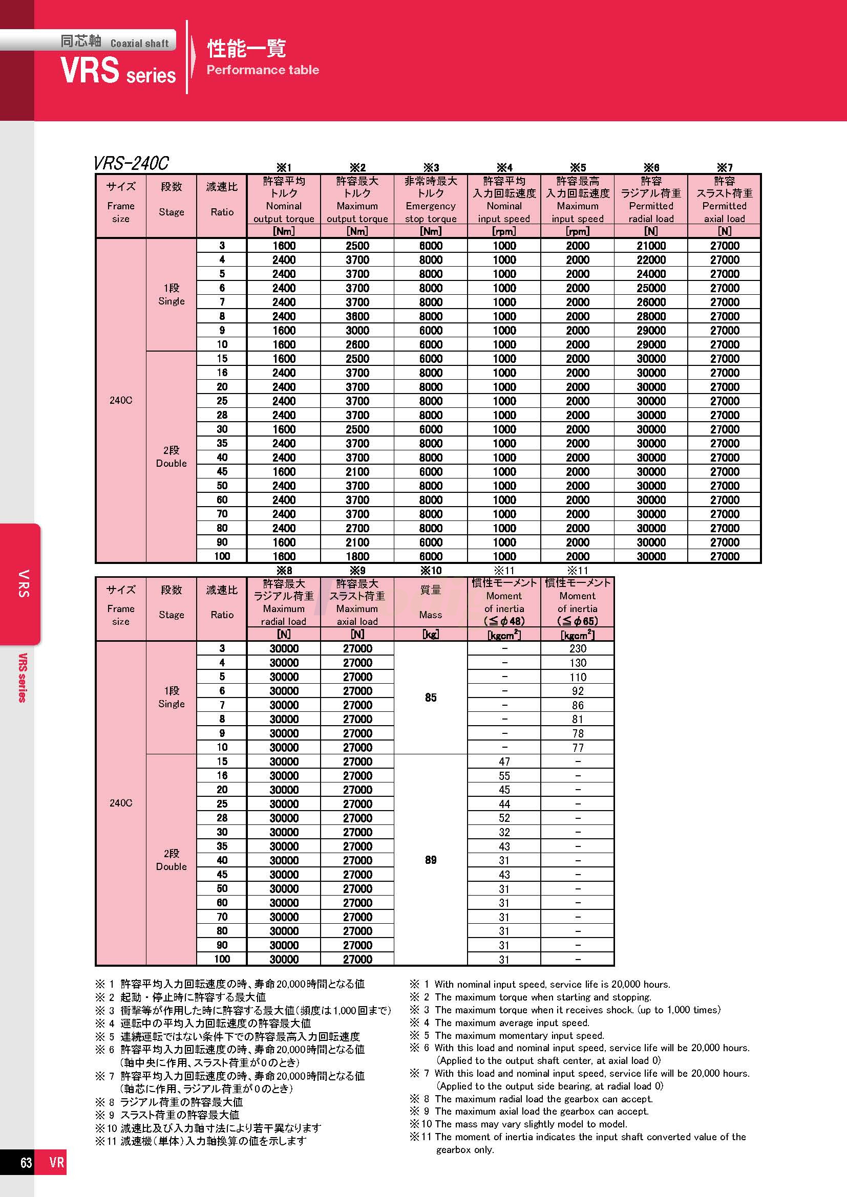 VRS NDTC-able_doshin_72050-5_页面_10