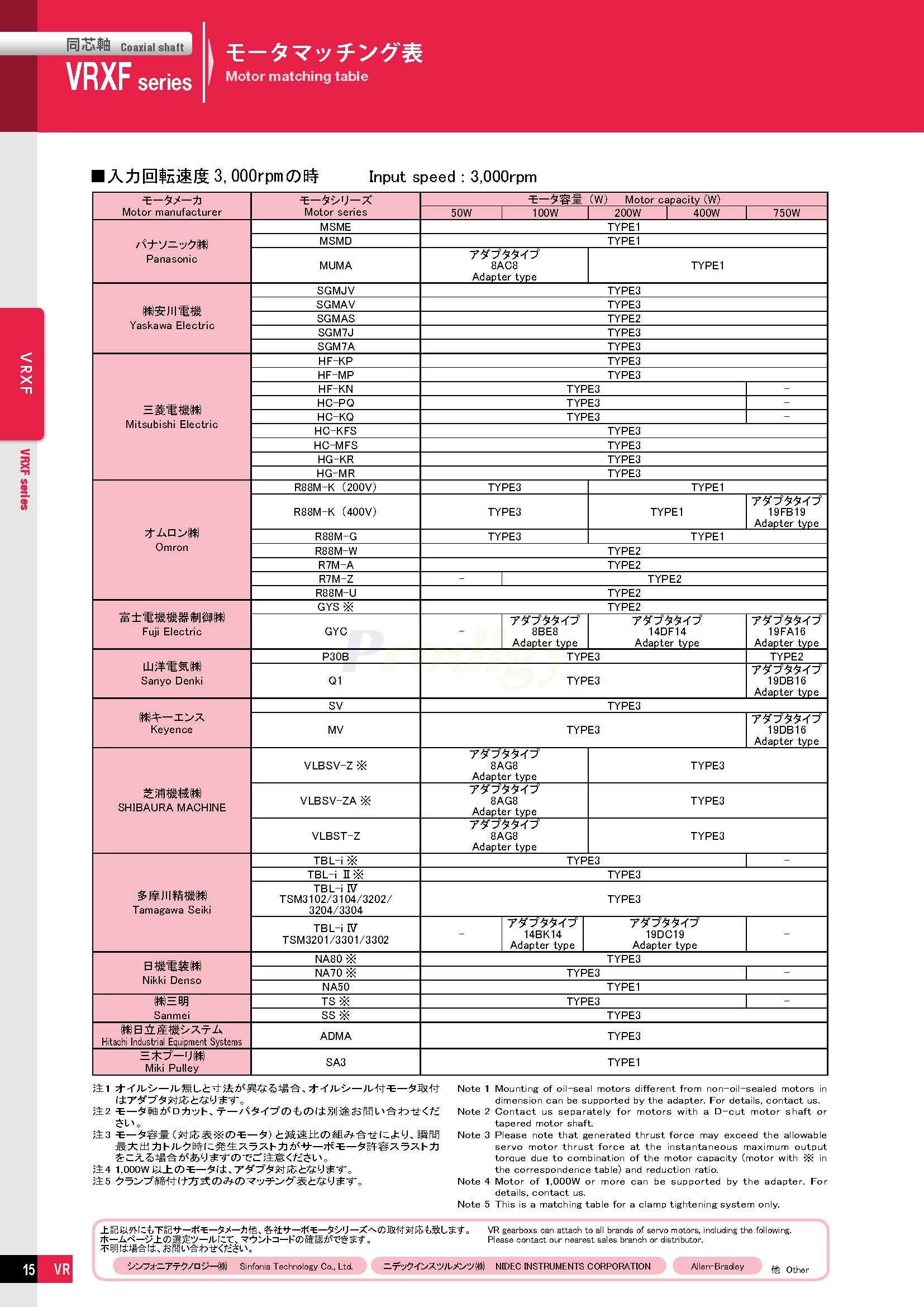 VRXF－NDTC-able_doshin_72050-3_页面_08