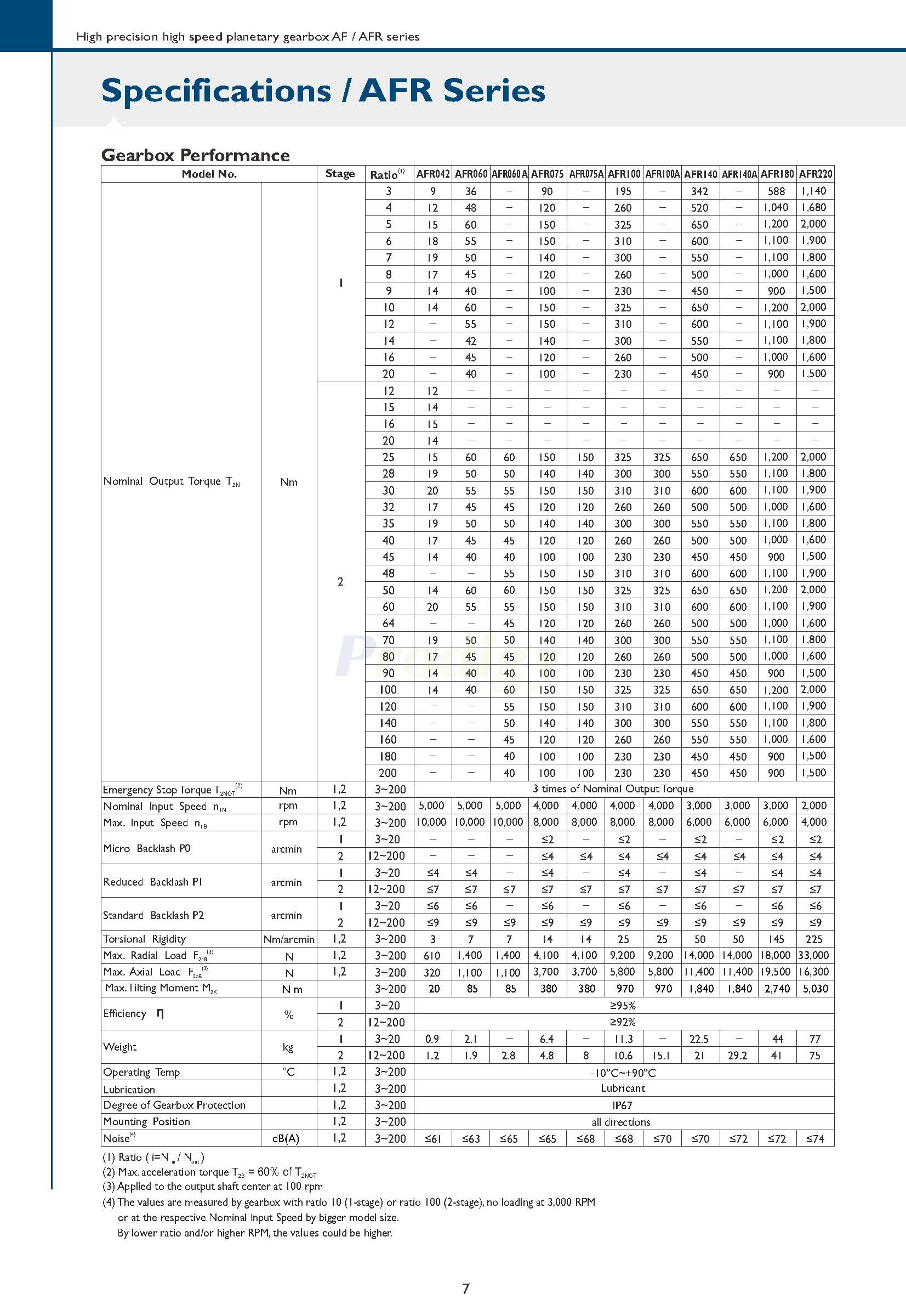 Apex Dynamics AF/AFR Series Planetary Gearbox