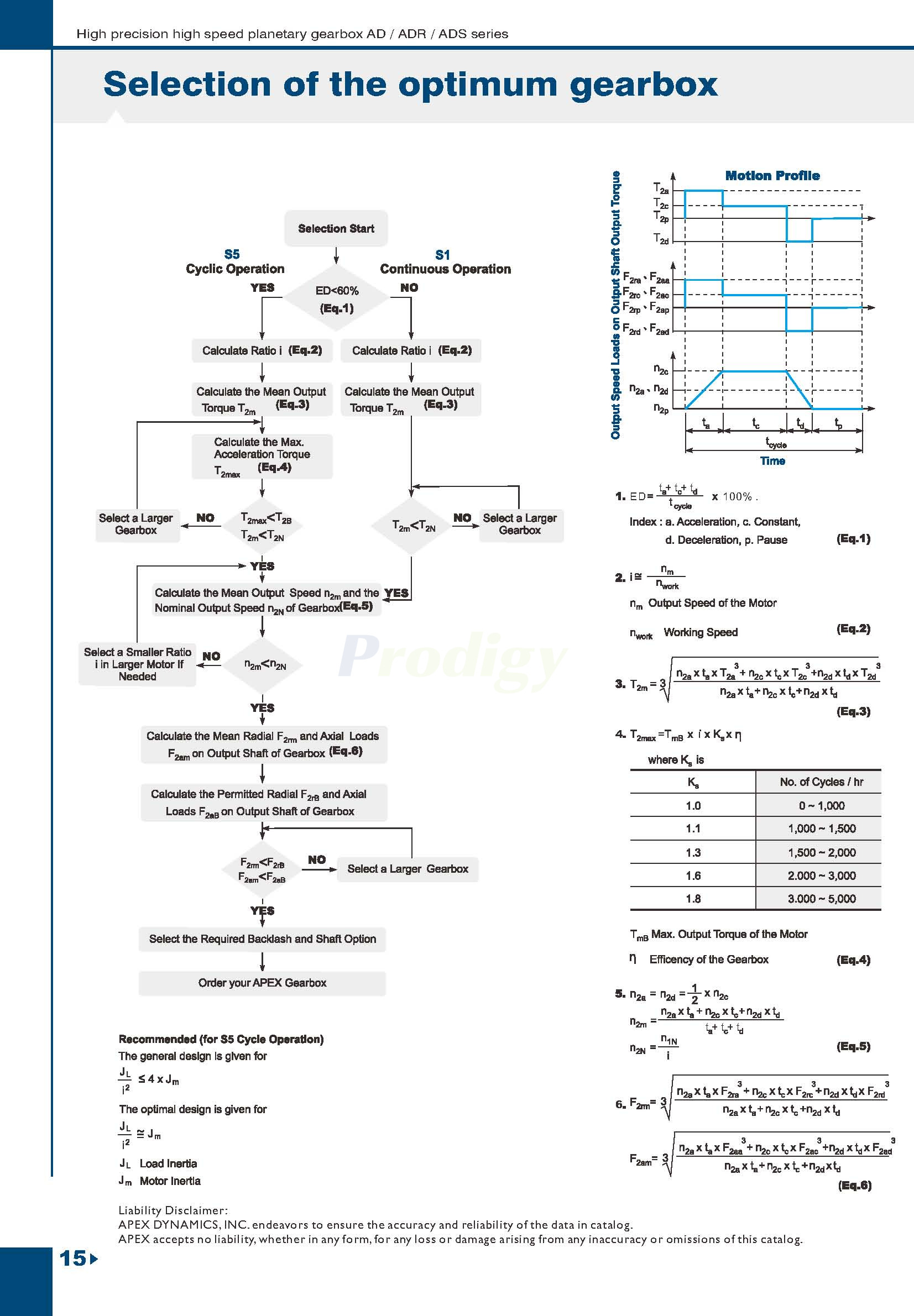 Apex Dynamics AD/ADS/ADR Series Planetary Gearbox