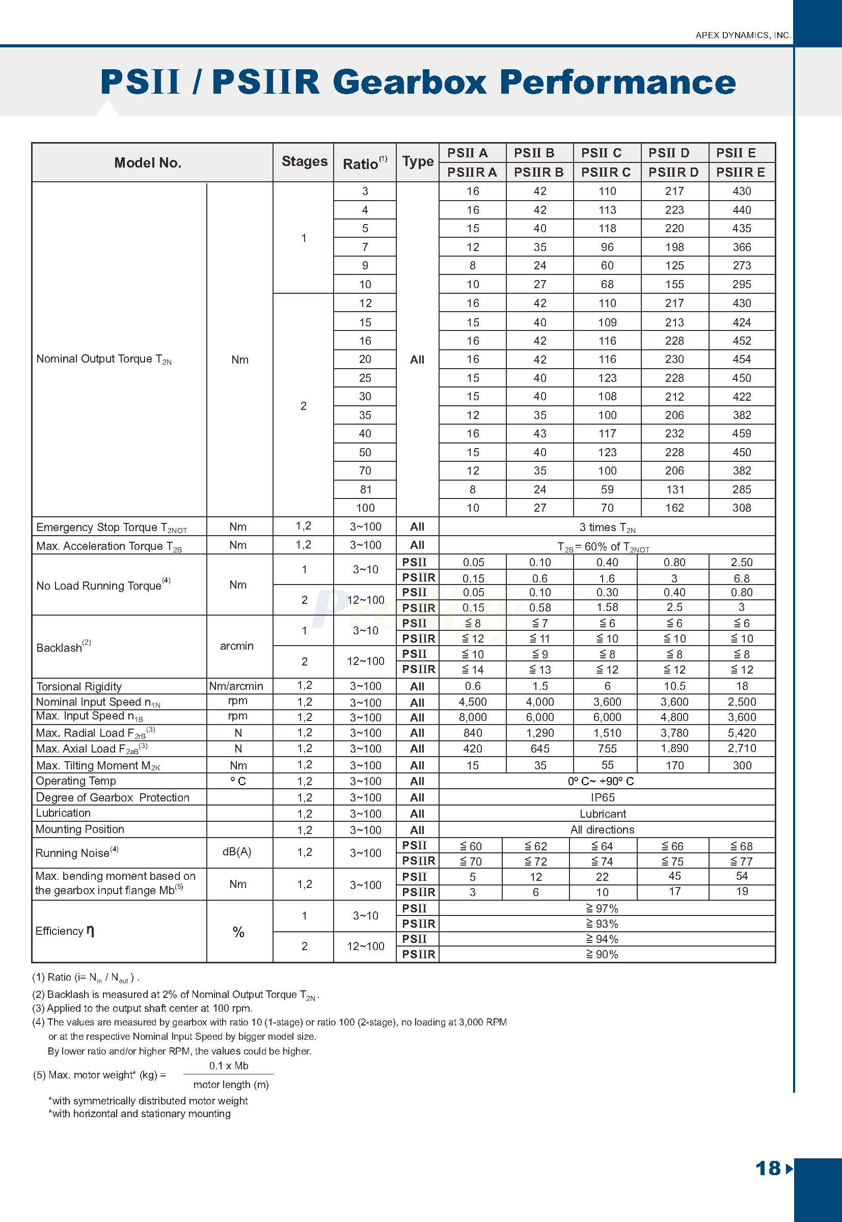 PII&PIIR-Eng_页面_10