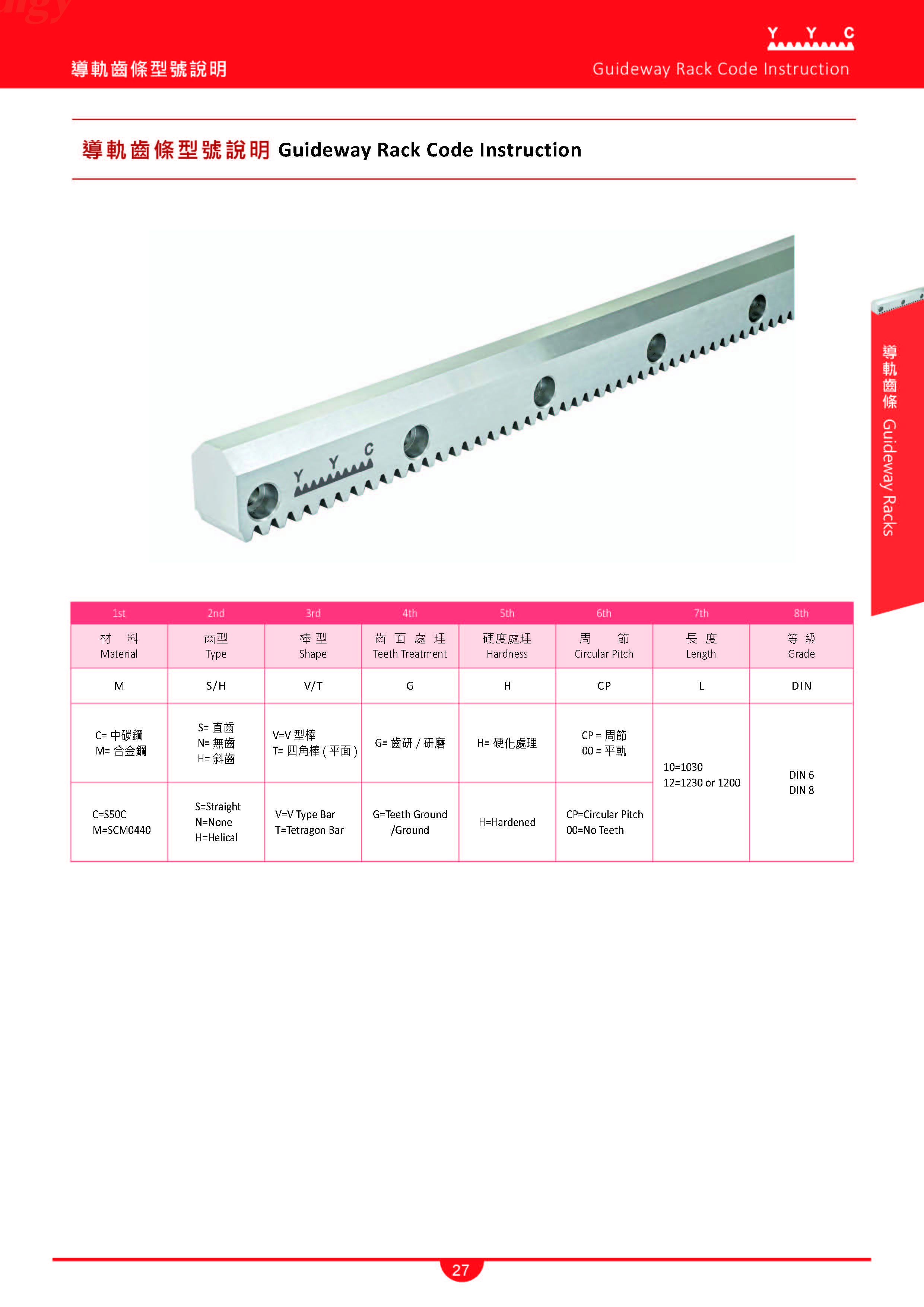 导轨齿条 齒條齒輪中英文目錄-2_页面_02