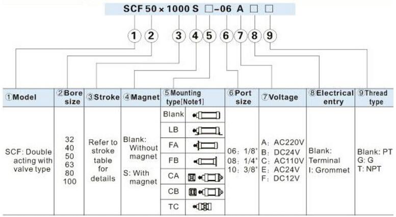 Standard Cylinder
