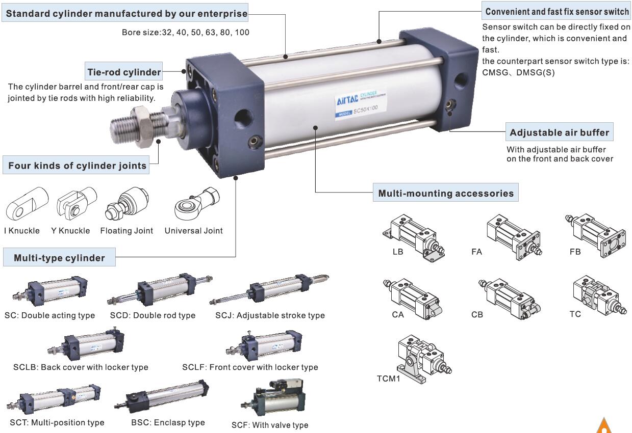 Standard Cylinder